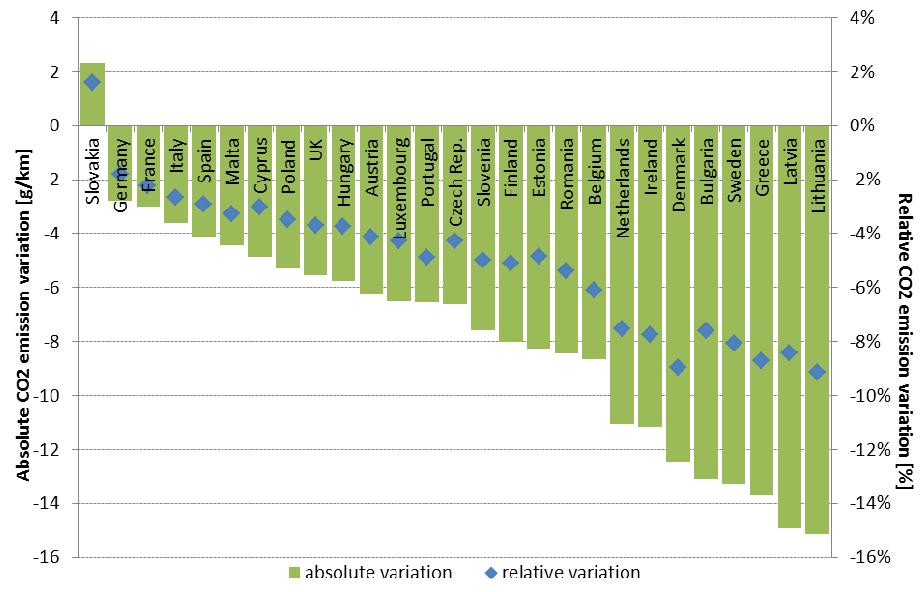 Figure 3: Absolute reduction (green bar) and