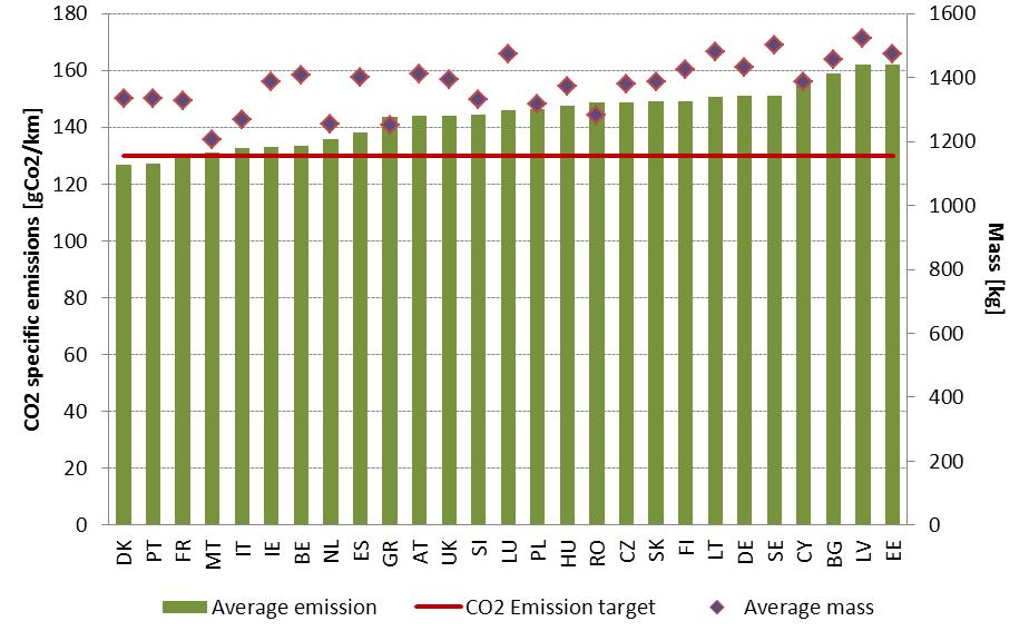 State between 2009 and 2010 Figure 4: Average