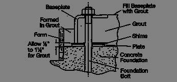 5. Foundation (See Fig. 3) FIG. 3 6. Baseplate Setting (See Fig. 3) The foundation should be poured without interruptions.