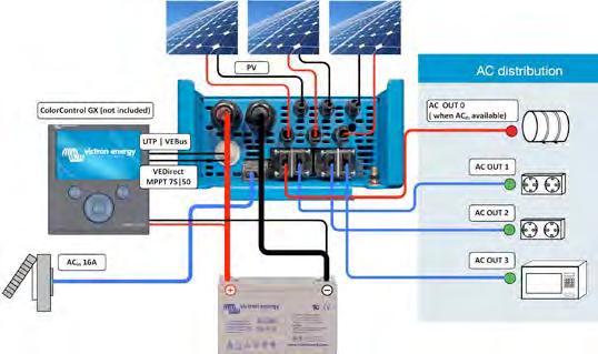 EASYSOLAR 12V AND 24V: THE ALL-IN-ONE SOLAR POWER SOLUTION z All-in-one solar power solution The EasySolar combines a MPPT solar charge controller, an inverter/charger and AC distribution in one