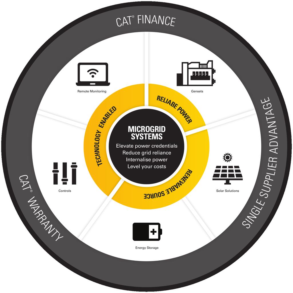THE CAT / EPSA DIFFERENCE EPSA is only fully integrated service provider of hybrid systems in Australia.