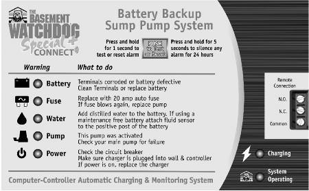 Battery Backup Sump Pump System Instruction Manual & Safety Warnings Table of Contents Important Safety Warnings and Instructions Electrical Precautions 1 Battery Preparation 1 Battery Precautions 1