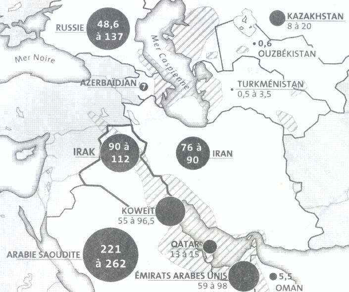 MIDDLE EAST AND CASPIAN AREA Reserves (range)