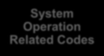 Code (CACM) (FCA) (EB) Transmission System Operators responsible for development,