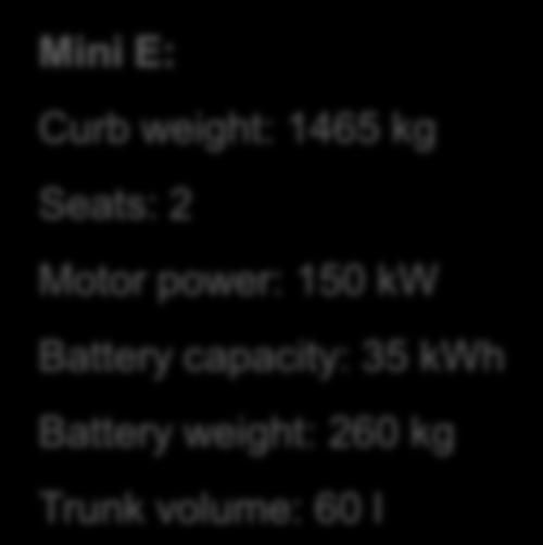 Motor power: 150 kw