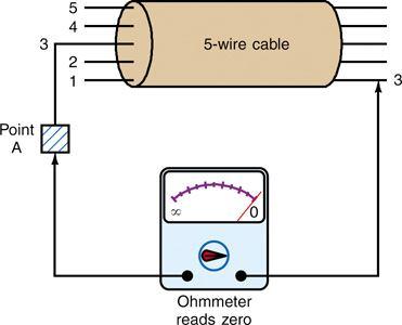 Checking Continuity with the Ohmmeter Continuity