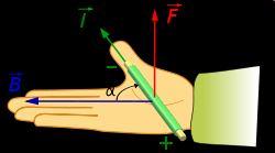 Right-hand rule for a