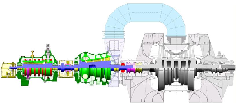 Variety of Steam Turbine performance