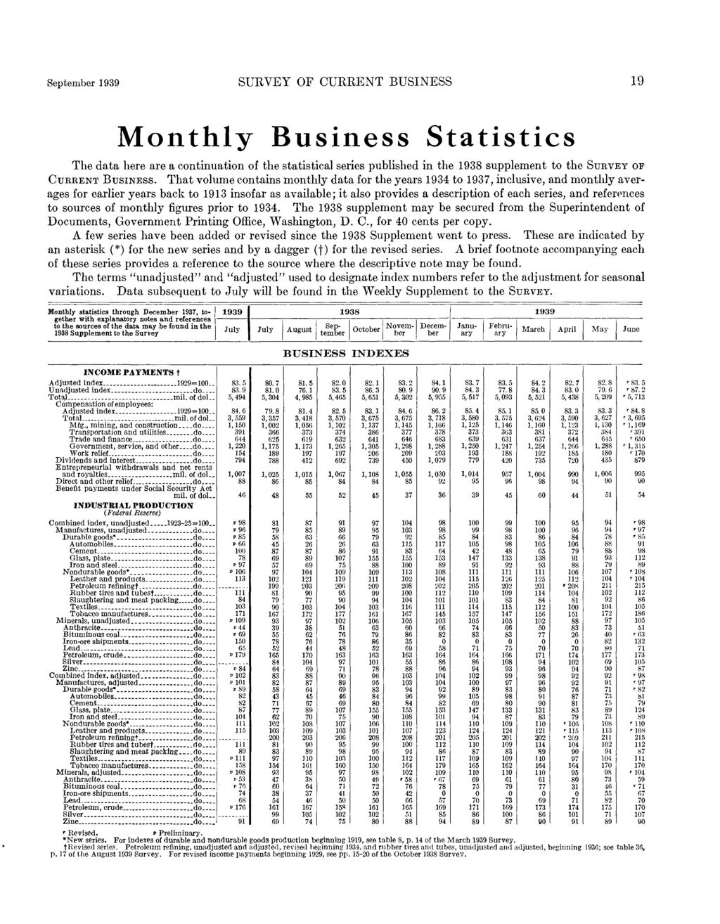 SURVEY OF CURRENT BUSINESS 19 Monthly Business Statistics The data here are a continuation of the statistical series published in the supplement to the SURVEY OF CURRENT BUSINESS.