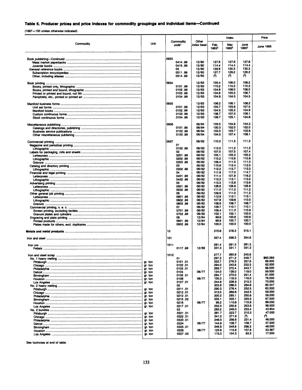 Table 6. Producer prices and price indexes for commodity groupings and Individual items Continued (1967=^=1 unless otherwise indicated) Commodity Unit code^ Other index base Feb.