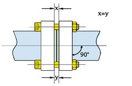 GS-37 FLARE FLANGE SYSTEM Flaring and Installation Instructions During installation After each tightening sequence ensure that s are at 90 degrees to the pipe and that the gap between s is equal to