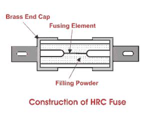 This type of fuse is very reliable in performance and