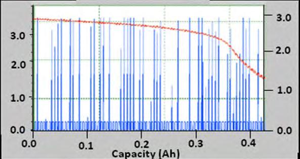 Blue curve shows supercapacitor current profile and red curve shows supercapacitor