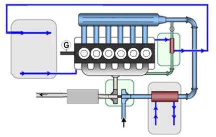 Cooling System (Radiator) Exhaust Gases DPF e SCR Turbo Intercooler Figure1 Schematic of the system of the heavy duty truck diesel engine used in study.