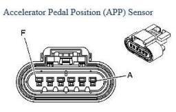 Pin Signal A B C D E F Ground Reference Accelerator Pedal Position (APP) Sensor 2 Signal 5V Ground Reference