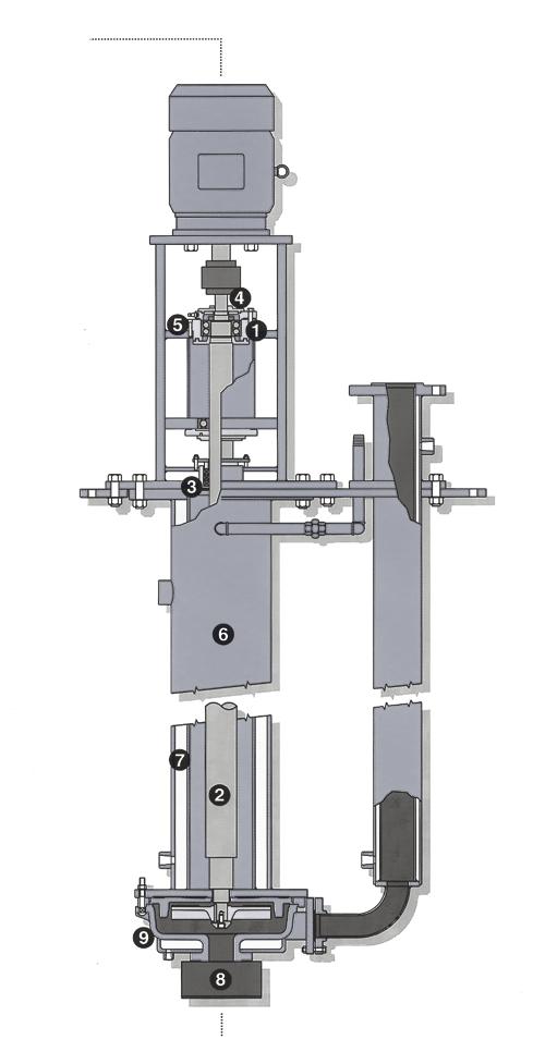 series a-vcj & r-vcj jacketed vertical cantilever PumPs For Contaminated Molten Sulfur The Hayward Gordon vertical cantilever design does not require submerged bearings that would be subject to rapid