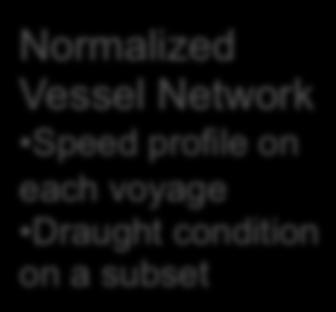 vessel Remove anomalous states