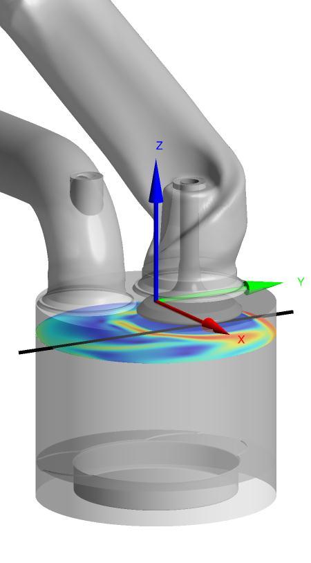 Validation: Bosch Engine Comparison of velocity profiles Sample line: -10mm