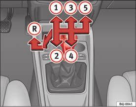 Driving 151 Manual gearbox Driving with a manual gearbox The reverse lights light up when the reverse gear is selected and the ignition is on.