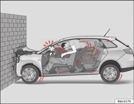 Seat belts 21 Why wear seat belts? Physical principles of frontal collisions In the event of a frontal collision, a large amount of kinetic energy must be absorbed. Fig.