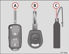 84 Unlocking and locking Keys Set of keys The set of keys includes a remote control, a key without a remote control and a plastic key tab* Fig.
