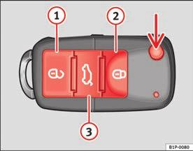 Unlocking and locking 85 Radio frequency remote control* Locking and unlocking the vehicle The remote control key is used to lock and unlock the vehicle from a distance. Fig.