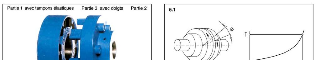 In the basic type A which consists of three parts (page 15), releasing and withdrawing part 3 enables shafts and machines to be separated without axial displacement.