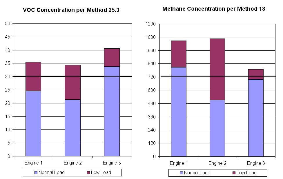Case Study: Mega-trends in 2-stroke engine data Changes in the engine combustion