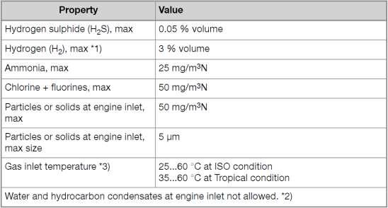 Gas fuel requirements (as 4-s DF standard): HFO