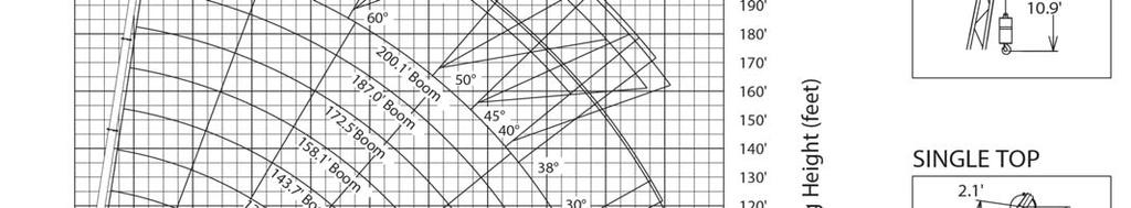 geometry shown are for unloaded condition and