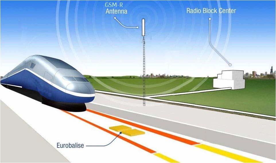 ERTMS Level 2