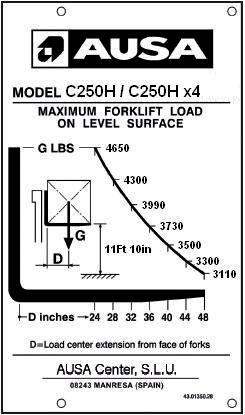 18 C200H-HI / C200H x4 / C250H-HI Load charts for C250H / C250H x4 / C250H x4 LE with narrow axle