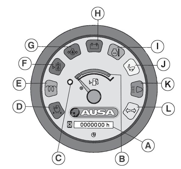 54 C200H-HI / C200H x4 / C250H-HI Instrument Panel and controls Multifunction instrument (fig. 1) (fig. 1) A- Hourmeter.