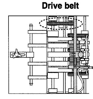 Checking for Drive Belt Wear If any of the following are visible, the Feeder should be serviced. Please call your local Rena Dealer for Service.