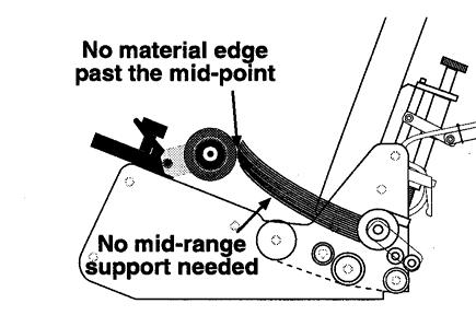 Articulating Roller Wedge (Part #63-3113-40) Effective for very thick and/or ridged material where no mid range support is needed.
