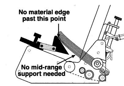Extended Narrow Wedge (Part # 63-3112-12) Effective for moving in close to the gate assembly for supporting very small material, when the characteristics of the material require no mid range support.
