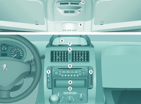 Interior CENTRE CONSOLE AND OVERHEAD STORAGE UNIT 10 ADJUSTING THE TIME Depending on the configuration of your vehicle, you have either: - a centre console with screen: refer to "Adjusting the date