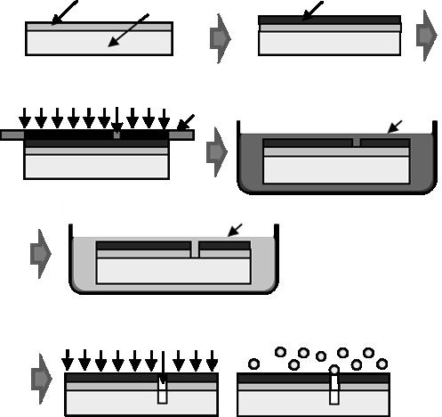 9 shows the schematic illustration of the multilayer ceramic technology. C.