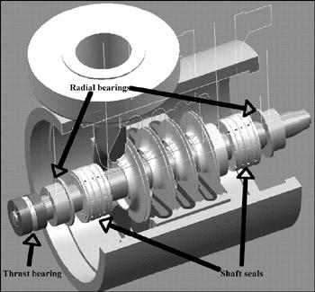 Annular Pressure Seals Non-contacting fluid seals are leakage control devices minimizing secondary flows in turbomachines. Seals use process liquids of light viscosity as the working fluid.