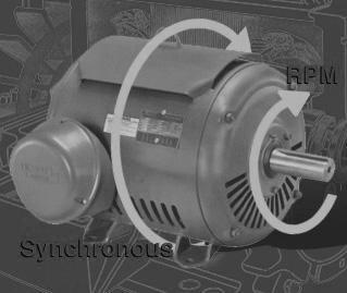 Synchronous Speed Speed the motor s magnetic field rotates.