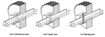 Pinning con t Sometimes the diameter of the pin is purposely made small to ensure that the pin will break if a moderate overload is encountered, in order to protect critical parts of a mechanism.