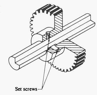 The point of the set screw is flat, oval, coneshaped, cupped, or any of