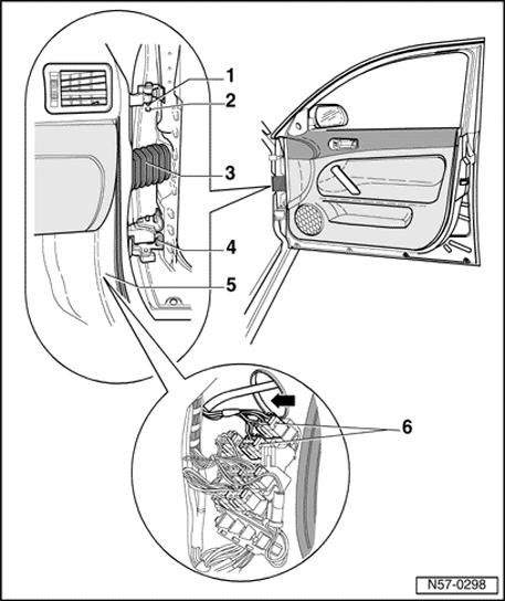 57-7 Door, removing and installing - Remove A-pillar lower trim -5- Repair Manual, Body Interior, Repair Group 70 - Disconnect wiring connectors -6- on A-pillar. - Pull boot -3- off A-pillar.
