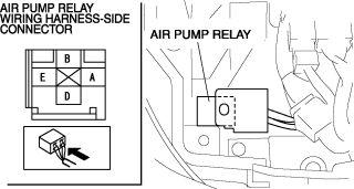 SECONDARY AIR INJECTION (AIR) PUMP INSPECTION Discharging Pressure Inspection Without using WDS or equivalent 1.