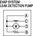 If not as specified, replace the EVAP system leak detection pump. If as specified, carry out the "Circuit Open/Short Inspection". Terminals Resistance (ohm) A B 20 50 A C 26.6 32.