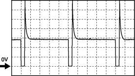 Oscilloscope setting: 5 V/DIV (Y): 10 ms/div (X), DC range Measurement condition: Idling after warm-up (no load) Terminal connected: FP1: 2M (+) Negative