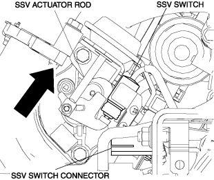 SECONDARY SUTTER VALVE SWITCH SECONDARY SHUTTER VALVE (SSV) SWITCH INSPECTION NOTE: Before performing the following inspection, make sure to follow the troubleshooting flowchart. (See FOREWORD.
