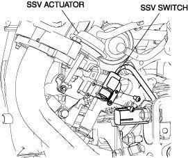 SECONDARY SHUTTER VALVE (SSV) SWITCH REMOVAL/INSTALLATION 1. Disconnect the SSV switch connector. 2.