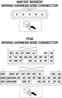 (Continuity inspection) Open circuit If there is no continuity in the following wiring harnesses, there is an