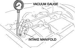 INTAKE-AIR SYSTEM MANIFOLD VACUUM INSPECTION 1. Verify that the intake-air system related parts and hoses are securely installed. 2. Remove the intake manifold blind cap and install the vacuum gauge.
